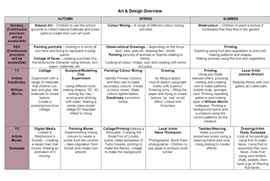 Redesdale Primary School » Art & Design